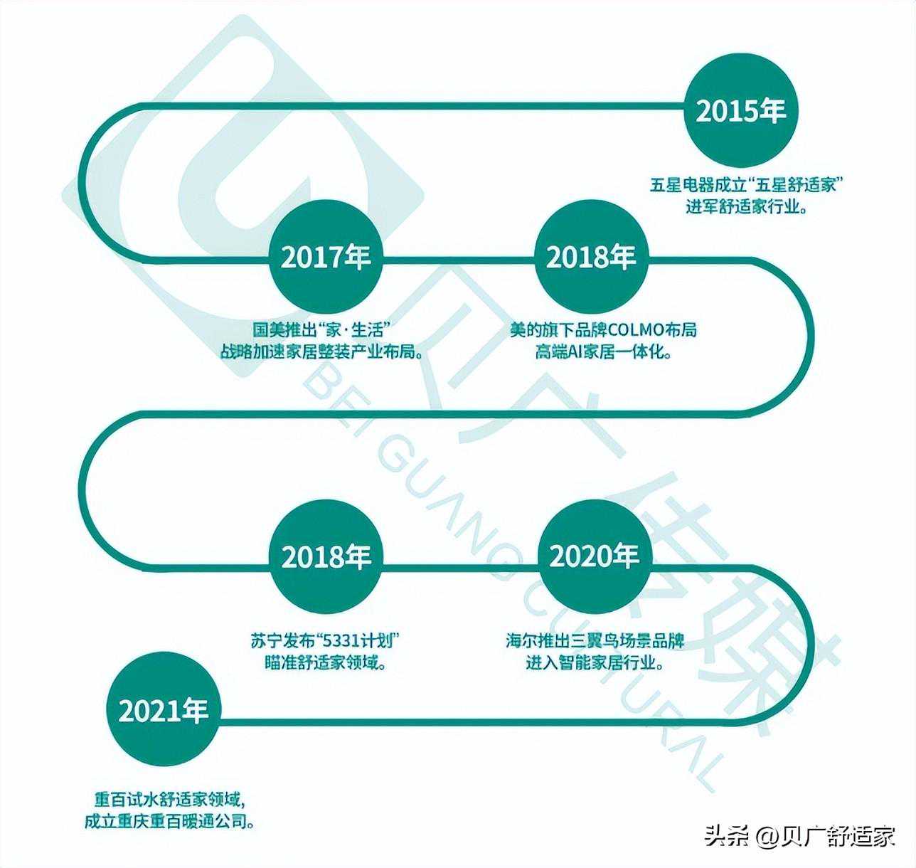 暖通公司数量增长9.67%？2023暖通舒适家市场表现如何？