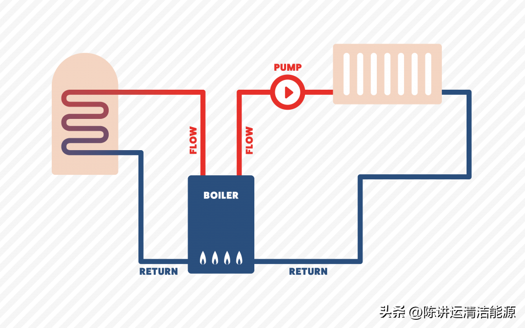 购买中央供暖泵的完整指南