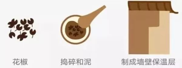 没秋裤没暖气，古人过冬靠……智商