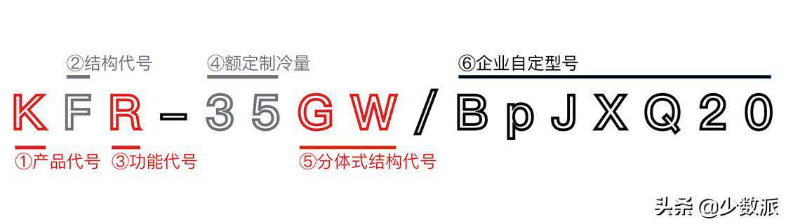 冬暖夏凉一夜好眠，这是我的空调选购经验