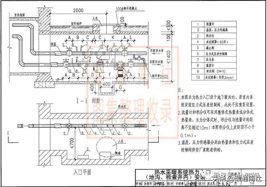 暖通空调系统过滤器目数孔径选择对照