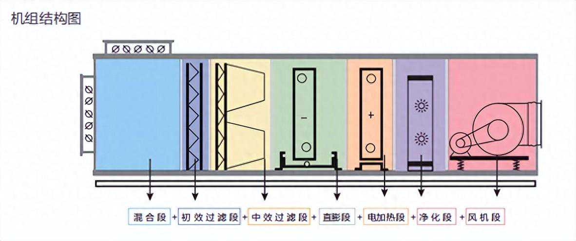 暖通空调-直膨空调的概念和选型概述